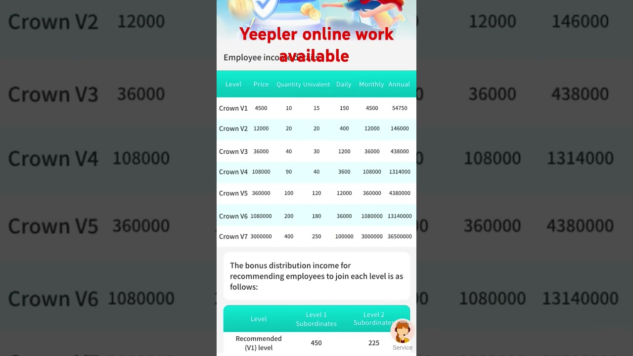 Yeepler online work available 