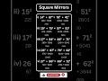 Square Mirrors | Number System | #shorts #maths