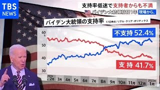 米バイデン大統領就任１年 支持率低迷で支持者からも不満【現場から、】