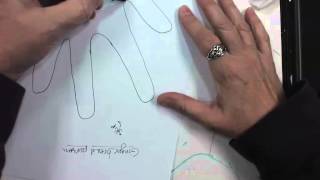 Gingerbread Person - How To Draw Body Using a Tracing of Your Hand
