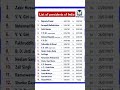 list of presidents of india #tricks #india #president #indian #indianconstitution #droupadimurmu #gs