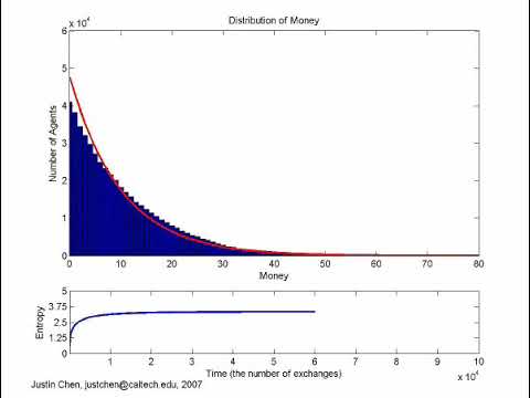 Pareto Distribution and Price's Law