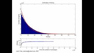 Pareto Distribution and Price's Law