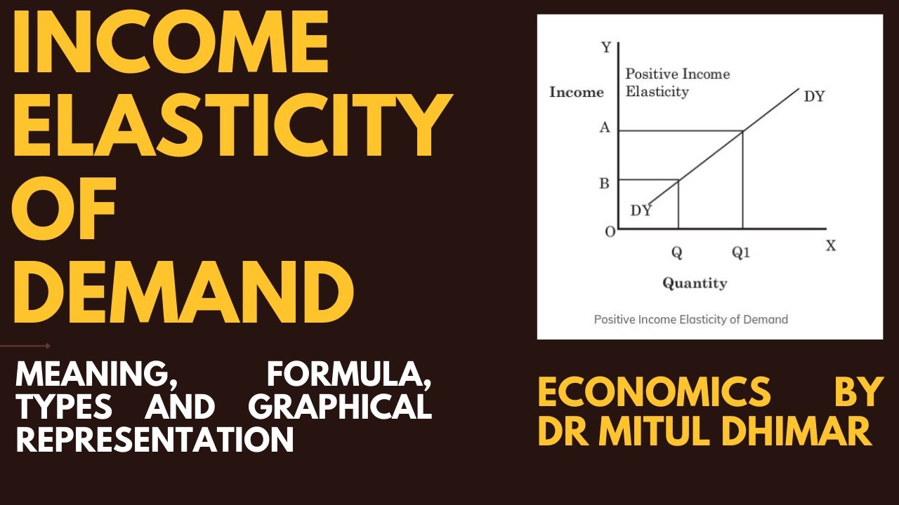 what is elasticity of demand and its types