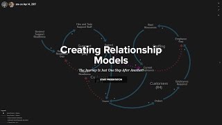 Creating Relationship Models xRev