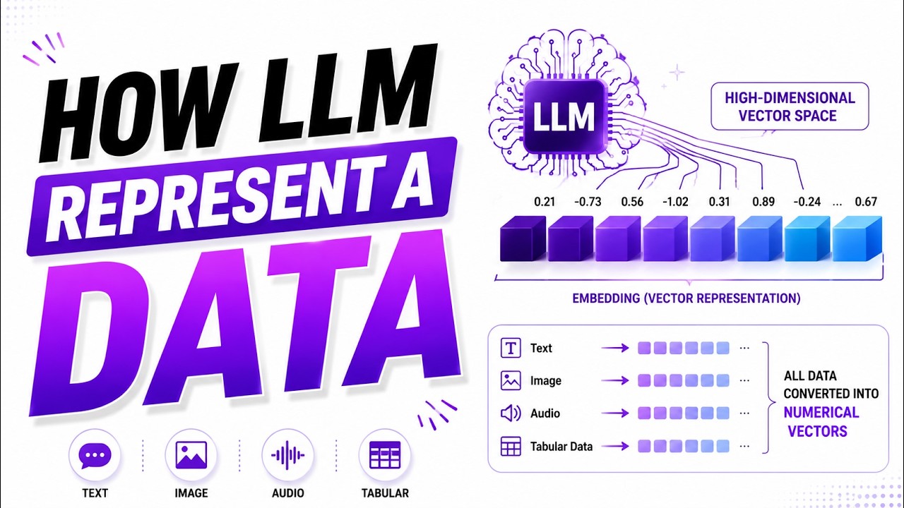 Exploring Data Representation in LLMs: A Live Workshop by Naresh i Technologies