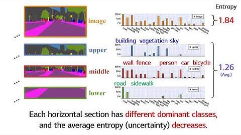 Cars Can’t Fly Up in the Sky: Improving Urban-Scene Segmentation via Height-Driven Attention Netw...