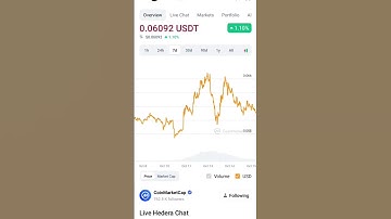 HBAR ANALYSIS HBAR BULL CASE HBAR PRICE PREDICTION #hbar #hbarbarians #hbarnews #hbarmy #hbarcoin