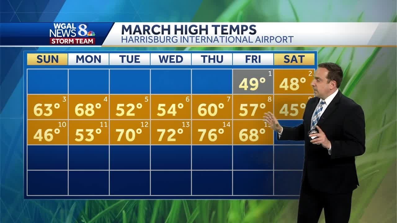 Dry & Mild Start To Weekend - YouTube