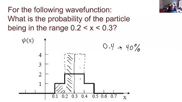 Normalization & Expectation Values