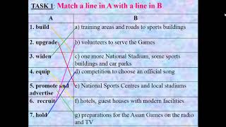 UNIT 12:   THE ASIAN GAMES  - WRITING (K11 HỆ 7 NĂM)