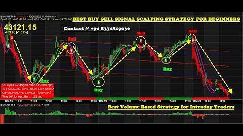 amibroker buy sell signal free software download with target stop loss value | auto buy sell signal