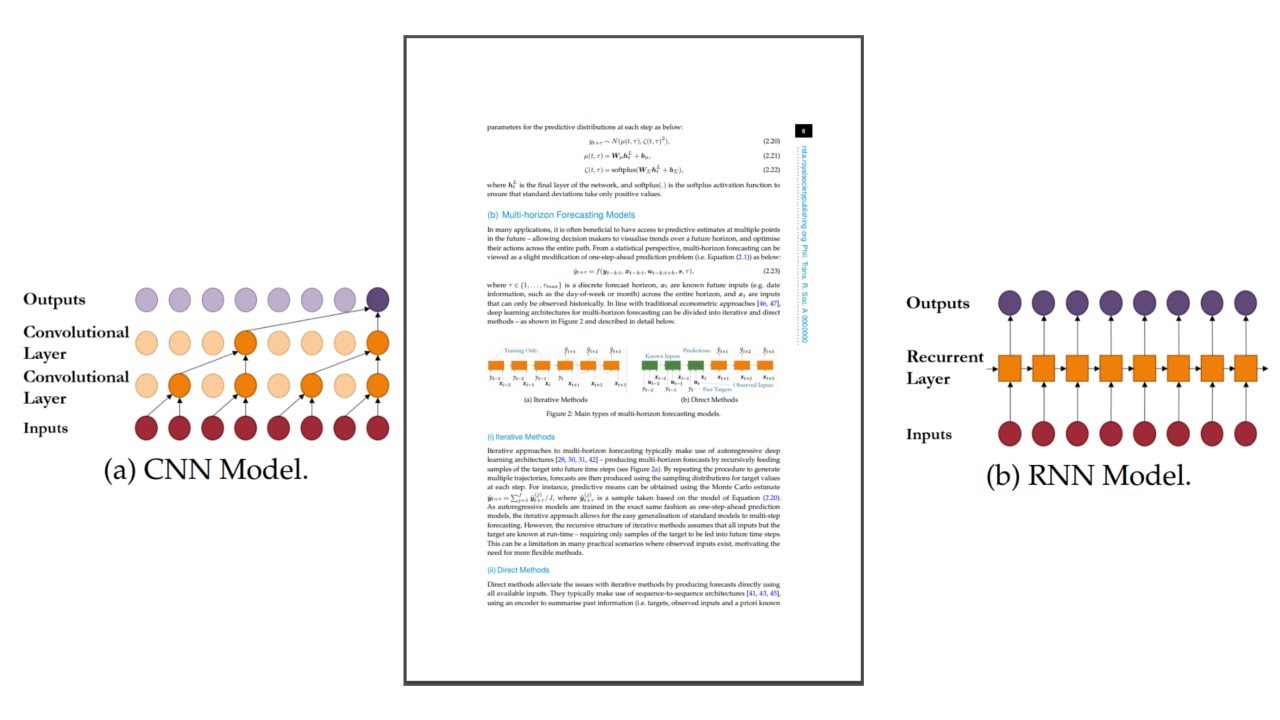 Full Paper - Time Series Forecasting With Deep Learning: A Survey