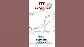 ITC  6-hour trading moment in 1-minute 21 April-23 | Fast Forward | #itc