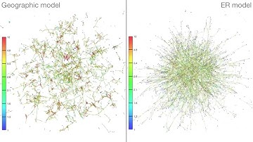 Random networks under attack