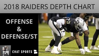 The oakland raiders latest depth chart before week 3 versus packers.
third preseason game is known as dress rehearsal game, teams play
their s...