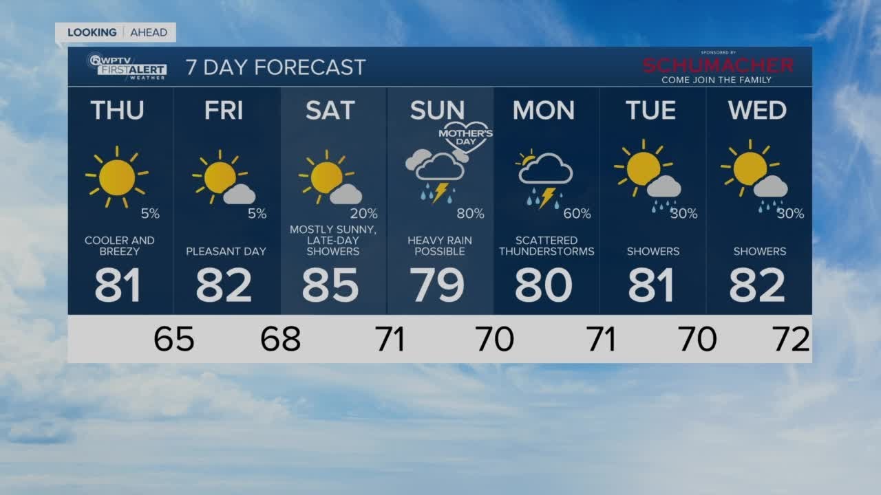 Latest Weather Forecast Thursday 5 a.m. YouTube