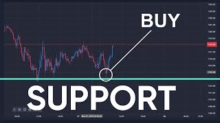 How to Trade Using Support and Resistance Levels (Part 1)