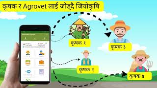 Geokrishi Agrovet App (Intro) screenshot 3