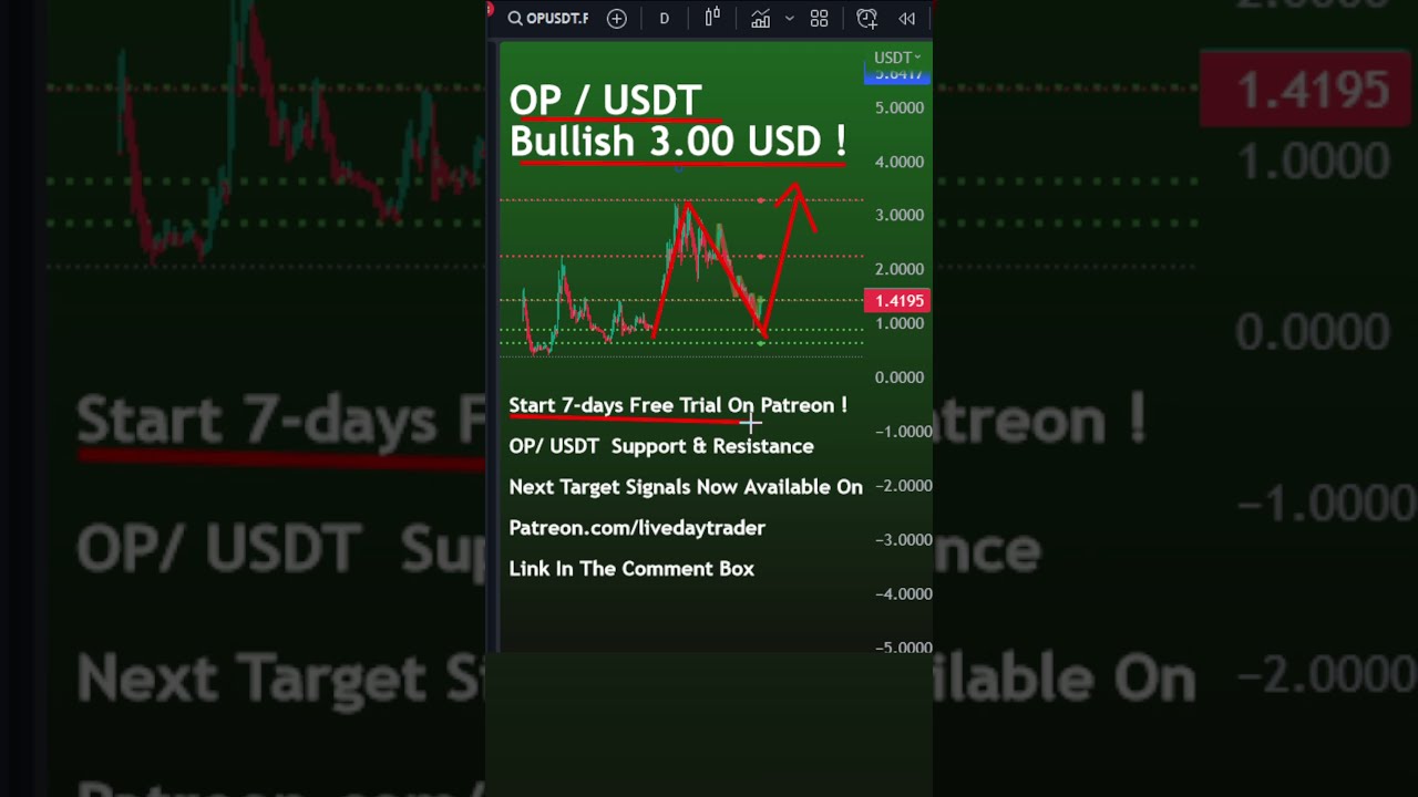 OP coin price prediction bullish 3.00 usd ? Optimism price prediction | op coin news today 22 June