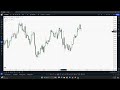 Class 15- ICT Liquidity (part-1)