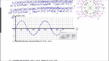 Video #6.2 - Properties of Sinusoidal Functions