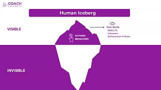 Demystifying ICF Core Competencies