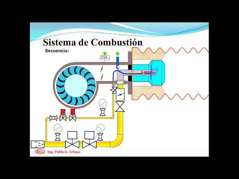 Video: Caldera de gas con cámara de combustión cerrada: dispositivo, manual de instrucciones