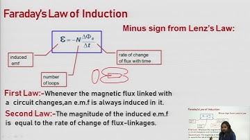 Time Varying Electromagnetic Fields & Maxwell’s Equations & Magnetic Forces