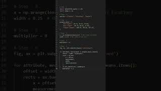 Grouped bar chart with labels - Python 🐍