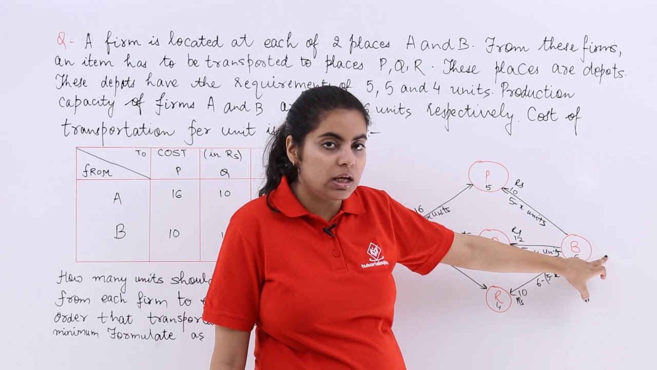 Class 12th – Graphical Method Problem Example-4 | Linear Programming ...