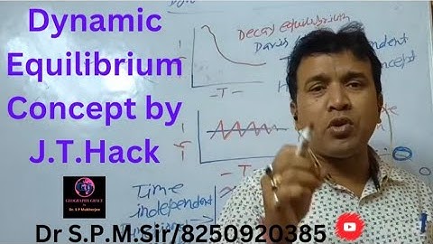 Dynamic Equilibrium Theory by J.T.Hack# Dynamic Equilibrium Theory in geography upsc