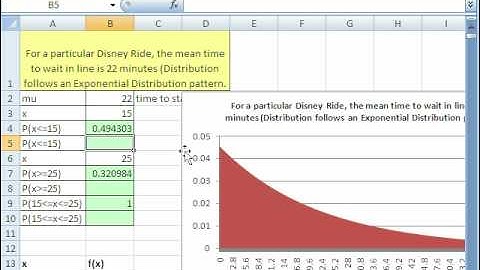 Excel Statistics 73: Exponential Probability EXPONDIST function