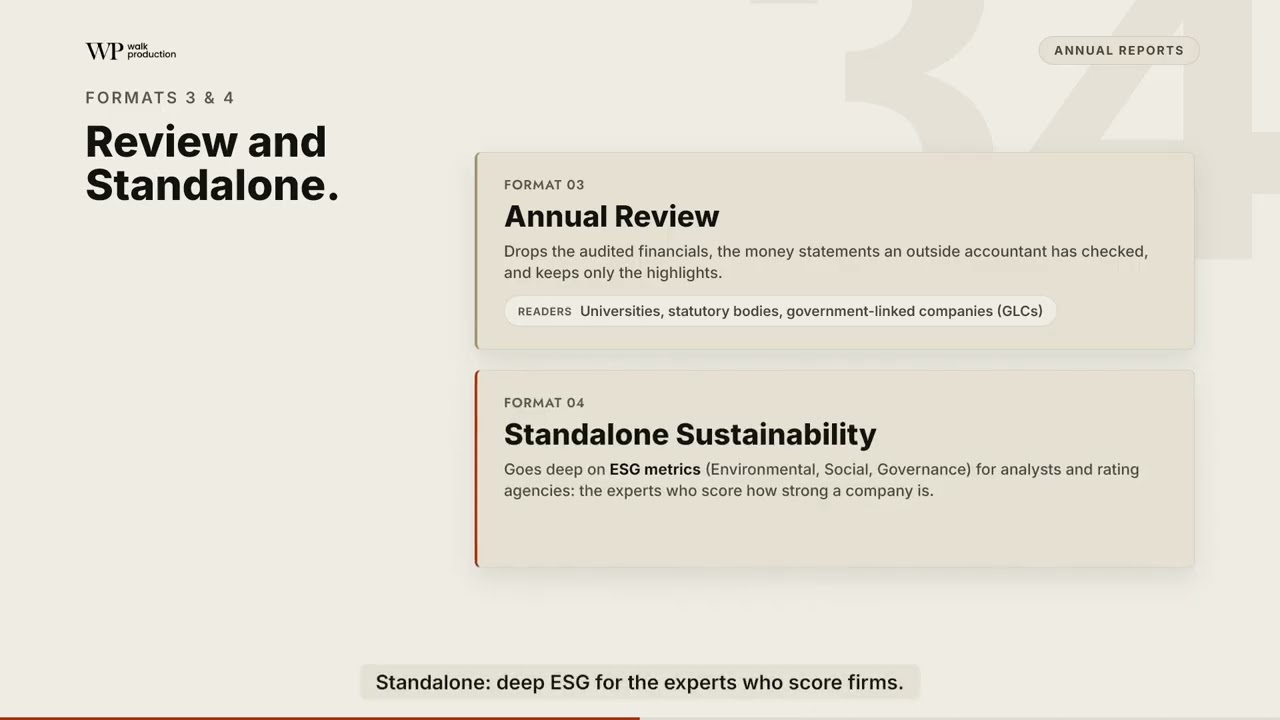 Annual Report Design in Malaysia: Standard, Sustainability, Integrated, and Costs