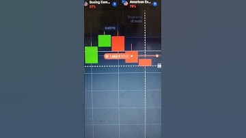 Quotex Bearish Engulfing Pattern Trading #quotex #sureshot #quotextradingstrategy #trading #binomo