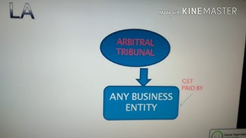 Gst under reverse charge as per section 9(3) of CGST Act & sec 5(3)of IGST Act