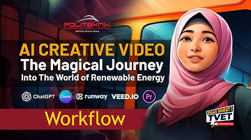 VIDEO PEMBANGUNAN VIDEO AI CREATIVE -  The Magical Journey Into The World of Renewable Energy