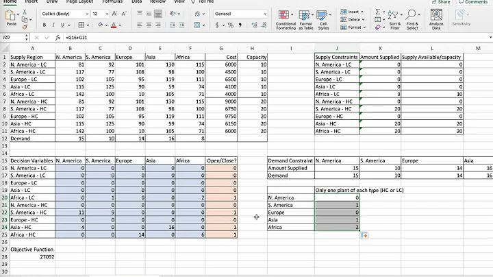 Capacitated facility location  alternate formulations