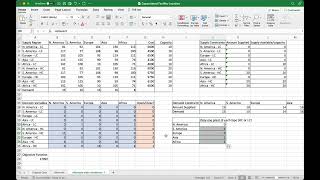 Capacitated facility location  alternate formulations