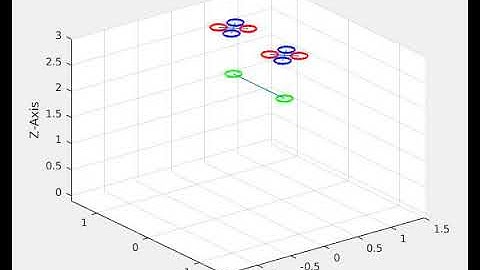 Payload transportation with two UAV agents (Simulation)