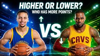 Can You Pass This Basketbal Knowledge Quiz? 🏀