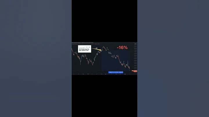 Jim Cramer Fail - Bear Market Over 2022 #shorts