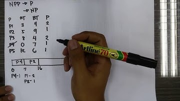 CPU Scheduling Algorithm- Non Preemptive Priority Introduction