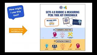 South Carolina Teaching Standards (SCTS) 4.0: Environment