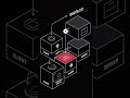 The REST Connector - Traps !!!  #iam #ai #technology #tech #rest #restapi