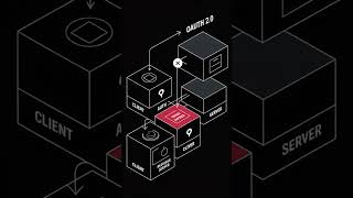 The REST Connector - Traps !!! #iam #ai #technology #tech #rest #restapi