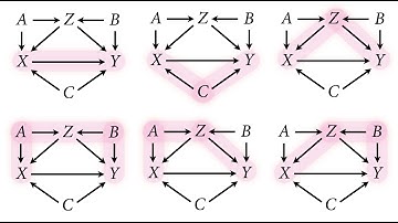 Statistical Rethinking 2022 Lecture 06 - Good & Bad Controls