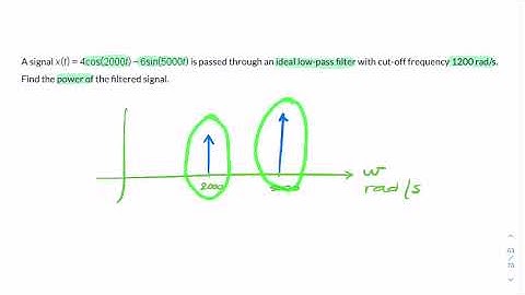 Power of signal after LPF