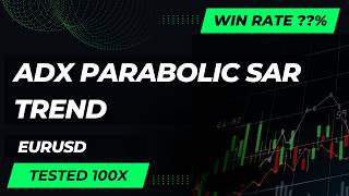 Is This the Most Reliable ADX Trend Strategy for Forex Trading?