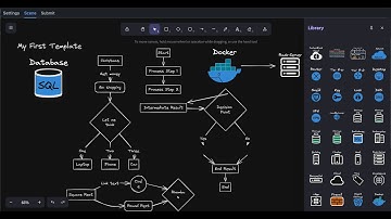 Whiteboard, Diagrams & Flowchart for Confluence